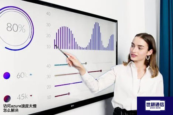访问azure速度太慢怎么解决？？？解决方案//世耕通信全球办公专网 