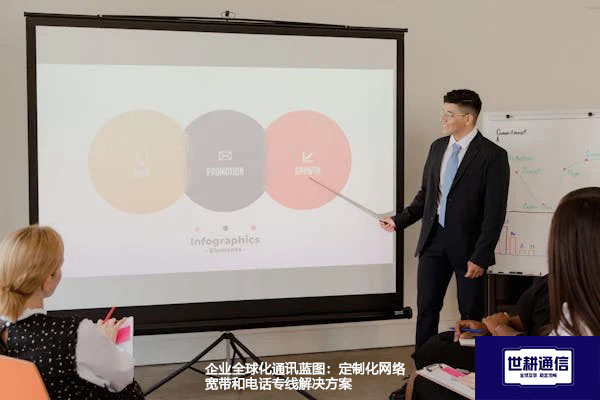 企业全球化通讯蓝图：定制化网络宽带和电话专线？？？解决方案//世耕通信全球办公专网